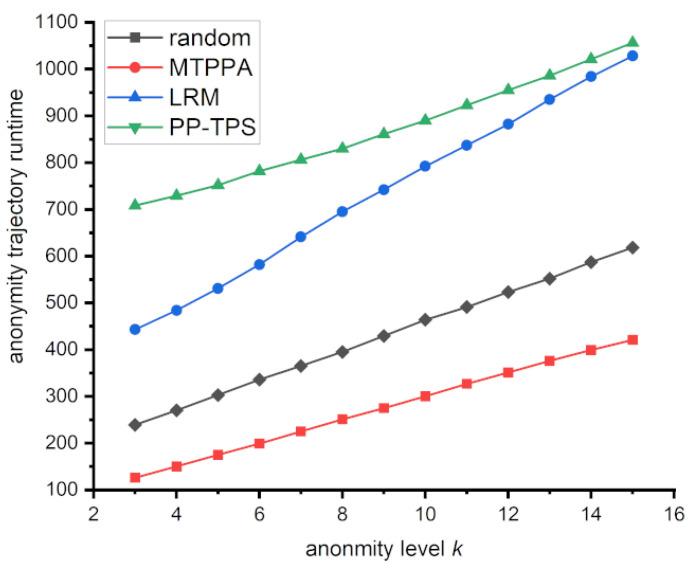 https://cdn.ncbi.nlm.nih.gov/pmc/blobs/fd89/10747896/eb5dbc3c2279/sensors-23-09652-g009.jpg