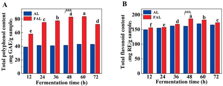 https://cdn.ncbi.nlm.nih.gov/pmc/blobs/fd89/11478309/c6dd73581603/molecules-29-04749-g003.jpg