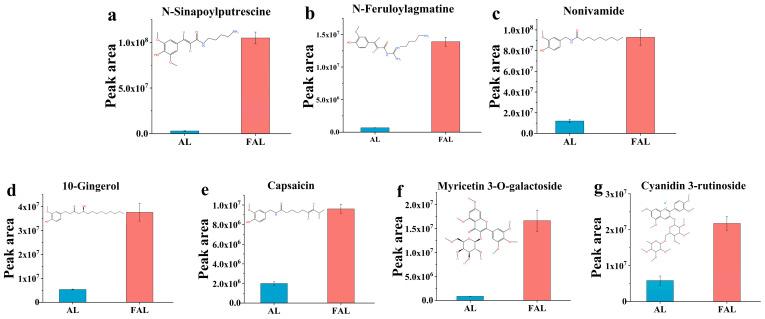 https://cdn.ncbi.nlm.nih.gov/pmc/blobs/fd89/11478309/f84c47f65600/molecules-29-04749-g011.jpg