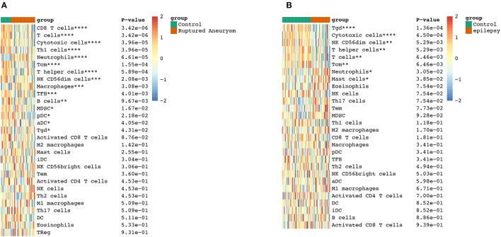 https://cdn.ncbi.nlm.nih.gov/pmc/blobs/fd89/9893862/d5abfd061cc0/fneur-14-1061860-g0006.jpg