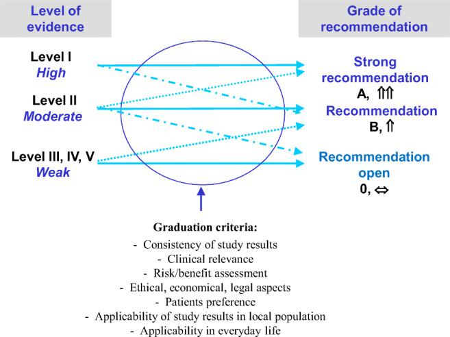 https://cdn.ncbi.nlm.nih.gov/pmc/blobs/fd8a/8097120/8809c628a260/423_2020_2060_Fig1_HTML.jpg