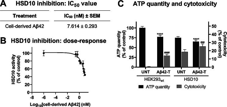 https://cdn.ncbi.nlm.nih.gov/pmc/blobs/fd8b/12285154/9bffb9fc80fd/13195_2025_1821_Fig7_HTML.jpg