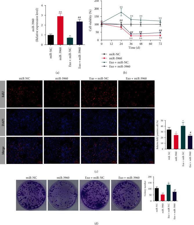 https://cdn.ncbi.nlm.nih.gov/pmc/blobs/fd8b/9588341/81c2c4bde940/JO2022-3590326.004.jpg