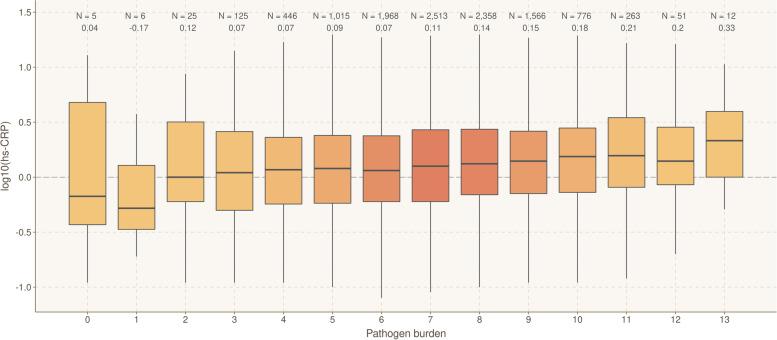 https://cdn.ncbi.nlm.nih.gov/pmc/blobs/fd8d/9623937/63252f160d8e/12916_2022_2607_Fig3_HTML.jpg