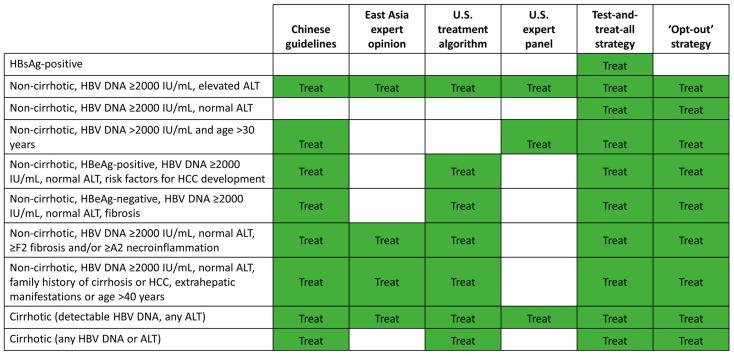 https://cdn.ncbi.nlm.nih.gov/pmc/blobs/fd8e/10142077/588e737f8176/viruses-15-00997-g004.jpg