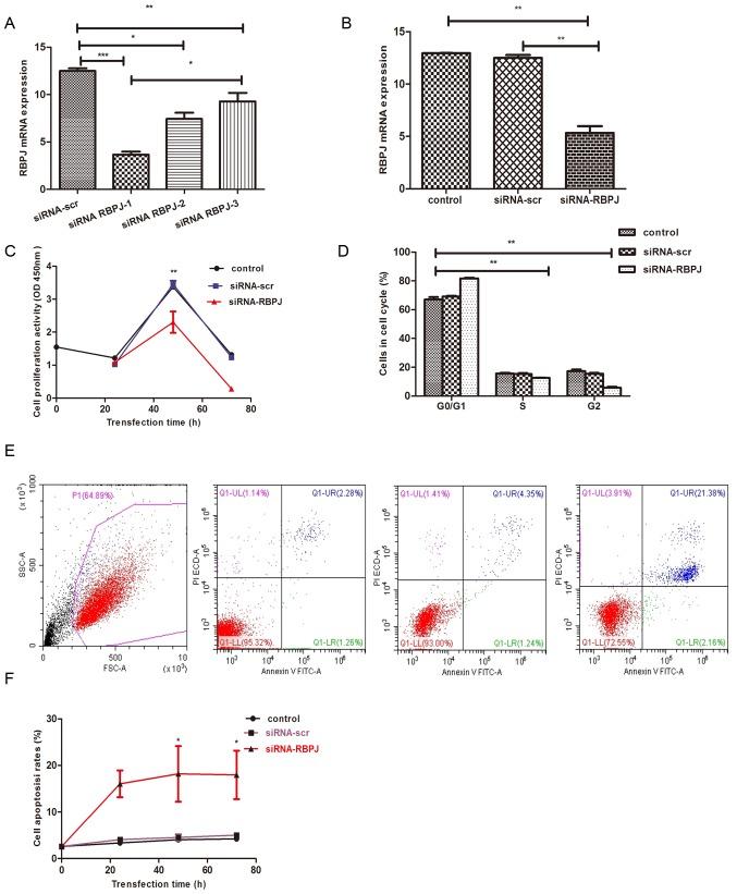 https://cdn.ncbi.nlm.nih.gov/pmc/blobs/fd8e/6489004/84456f51bae6/etm-17-06-4536-g01.jpg