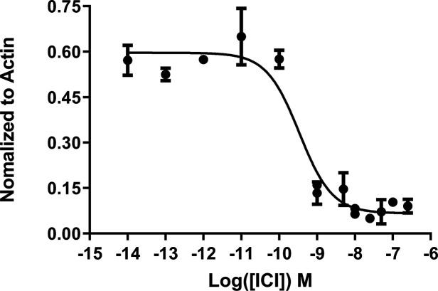 https://cdn.ncbi.nlm.nih.gov/pmc/blobs/fd90/9177151/74bb9f4066e7/elife-72512-fig2-figsupp2.jpg