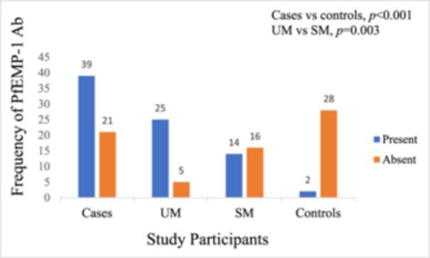 https://cdn.ncbi.nlm.nih.gov/pmc/blobs/fd91/11462291/2cebffa1d76d/HSR2-7-e70123-g005.jpg