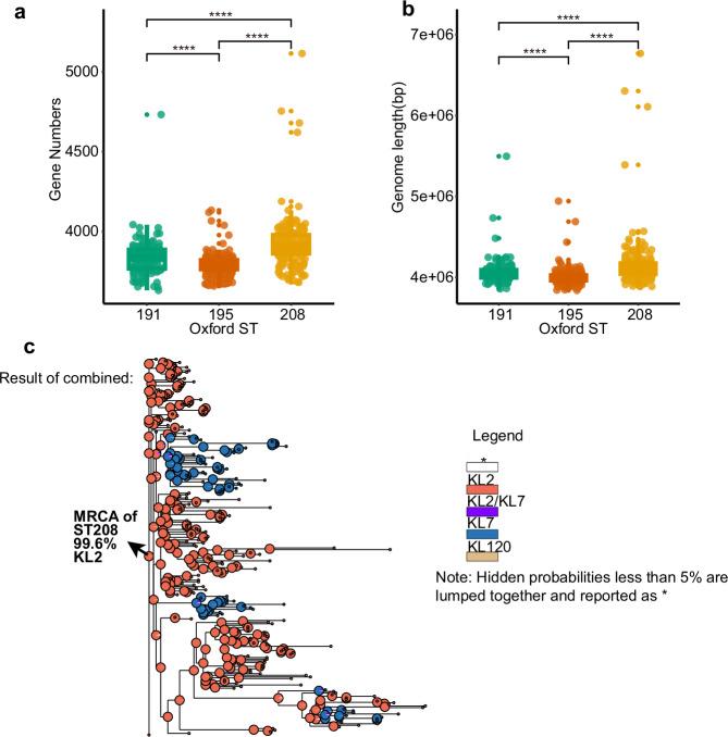 https://cdn.ncbi.nlm.nih.gov/pmc/blobs/fd91/11997098/6eb811cacee0/41467_2025_58772_Fig7_HTML.jpg