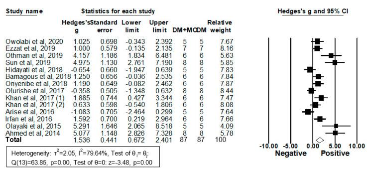 https://cdn.ncbi.nlm.nih.gov/pmc/blobs/fd91/8229498/fd43963cce1d/molecules-26-03513-g007.jpg