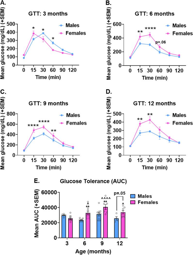 https://cdn.ncbi.nlm.nih.gov/pmc/blobs/fd92/10410820/a8ccaf2f1535/13293_2023_536_Fig2_HTML.jpg