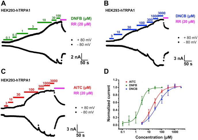 https://cdn.ncbi.nlm.nih.gov/pmc/blobs/fd92/8800105/7315634e58da/gr3.jpg