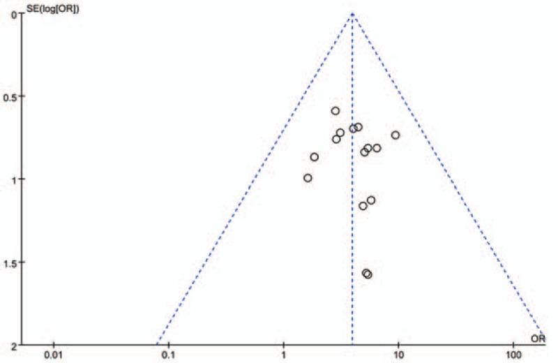 https://cdn.ncbi.nlm.nih.gov/pmc/blobs/fd93/7982207/4520d4200343/medi-100-e24905-g011.jpg