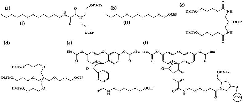 https://cdn.ncbi.nlm.nih.gov/pmc/blobs/fd94/10572690/777702add433/ijms-24-14637-g001.jpg