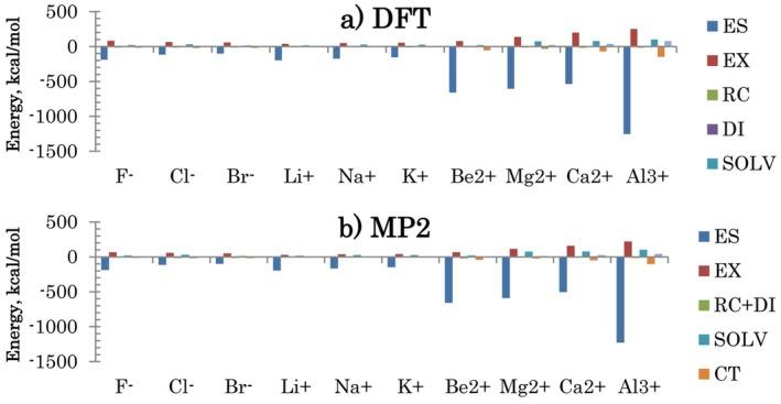 https://cdn.ncbi.nlm.nih.gov/pmc/blobs/fd94/12079640/6eb4404379de/JCC-46-0-g006.jpg