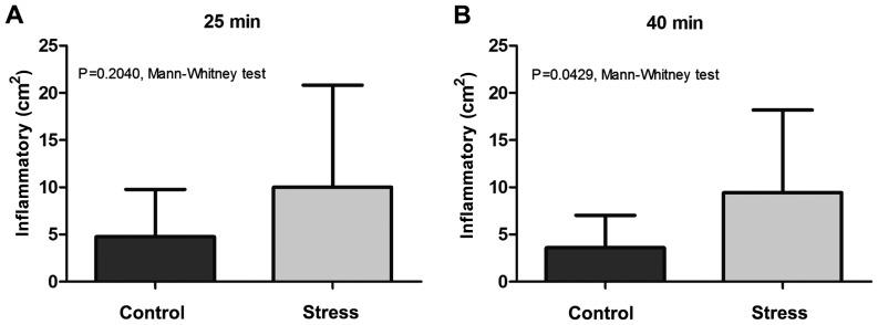 https://cdn.ncbi.nlm.nih.gov/pmc/blobs/fd94/6327627/7471311b670d/etm-17-02-0997-g01.jpg