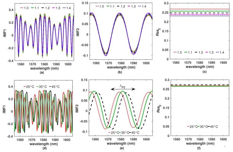 https://cdn.ncbi.nlm.nih.gov/pmc/blobs/fd94/7038378/435ec8791d24/sensors-20-00664-g007.jpg