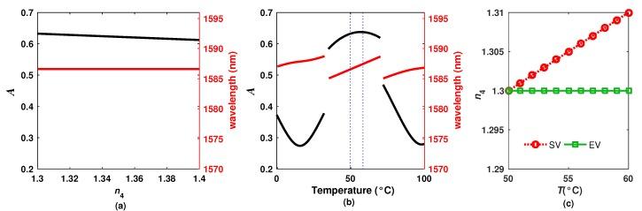 https://cdn.ncbi.nlm.nih.gov/pmc/blobs/fd94/7038378/7edf0c829033/sensors-20-00664-g005.jpg