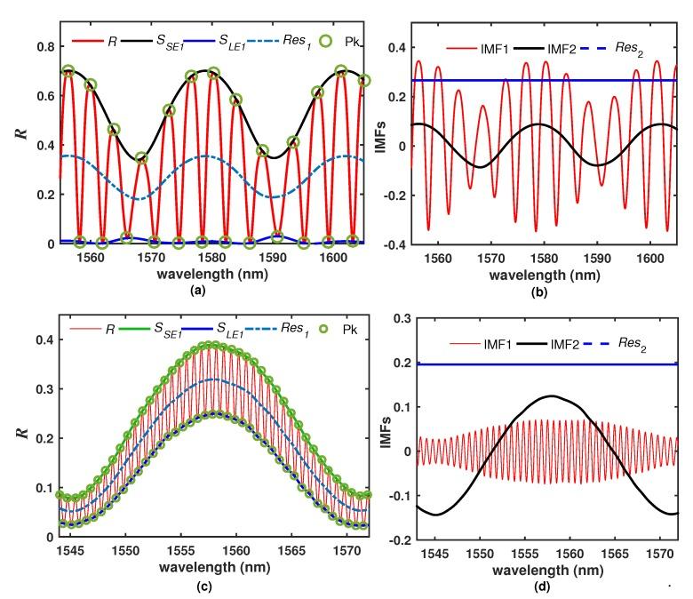 https://cdn.ncbi.nlm.nih.gov/pmc/blobs/fd94/7038378/909fa4b95ef5/sensors-20-00664-g006.jpg