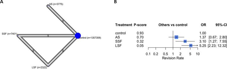 https://cdn.ncbi.nlm.nih.gov/pmc/blobs/fd94/9288065/ff6115a678f1/13018_2022_3237_Fig6_HTML.jpg