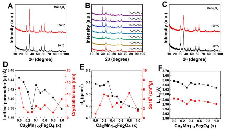 https://cdn.ncbi.nlm.nih.gov/pmc/blobs/fd95/9695608/0a9e7bdf4d62/ijms-23-14145-g003.jpg