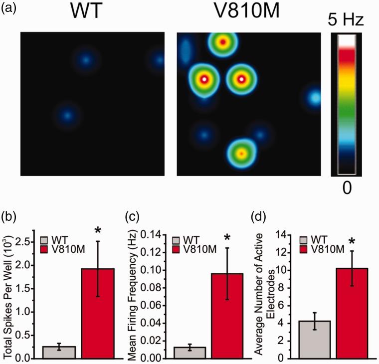 https://cdn.ncbi.nlm.nih.gov/pmc/blobs/fd97/6856981/7ceb15b4df95/10.1177_1744806918815007-fig4.jpg