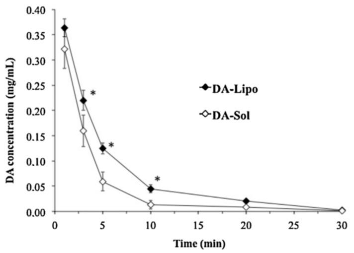 https://cdn.ncbi.nlm.nih.gov/pmc/blobs/fd97/8955373/151180bd8338/pharmaceutics-14-00533-g006.jpg
