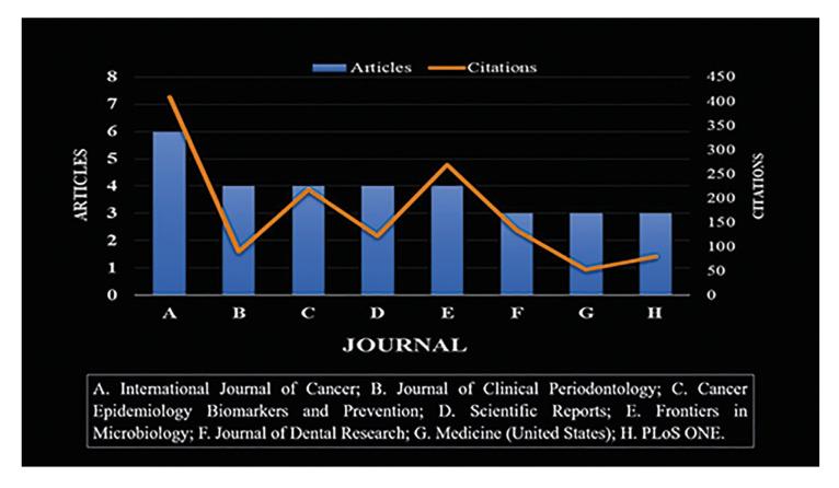 https://cdn.ncbi.nlm.nih.gov/pmc/blobs/fd98/12019650/e494f2e895cc/medoral-30-e422-g004.jpg