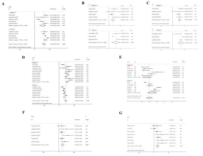 https://cdn.ncbi.nlm.nih.gov/pmc/blobs/fd9d/11025184/a0ecbc36cecb/12885_2024_12130_Fig2_HTML.jpg