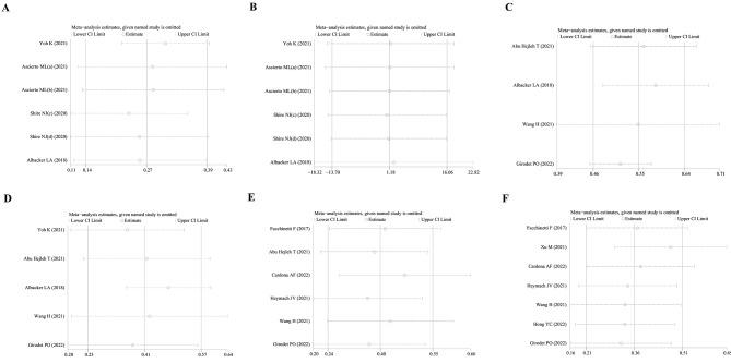 https://cdn.ncbi.nlm.nih.gov/pmc/blobs/fd9d/11025184/ff5a8b497fcd/12885_2024_12130_Fig4_HTML.jpg