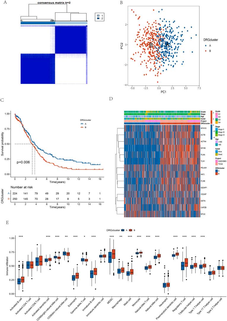 https://cdn.ncbi.nlm.nih.gov/pmc/blobs/fd9d/11215265/592f9524c54a/gr3.jpg