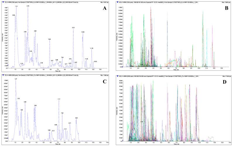 https://cdn.ncbi.nlm.nih.gov/pmc/blobs/fd9e/11428376/56fdd2e5a183/antioxidants-13-01084-g0A1.jpg