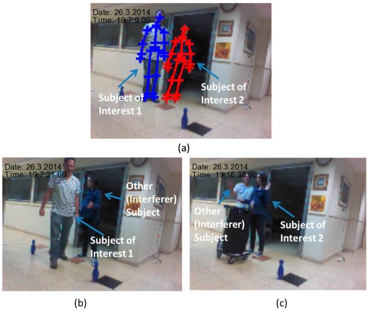 https://cdn.ncbi.nlm.nih.gov/pmc/blobs/fd9f/5134624/025f21cd9c22/sensors-16-01965-g002.jpg