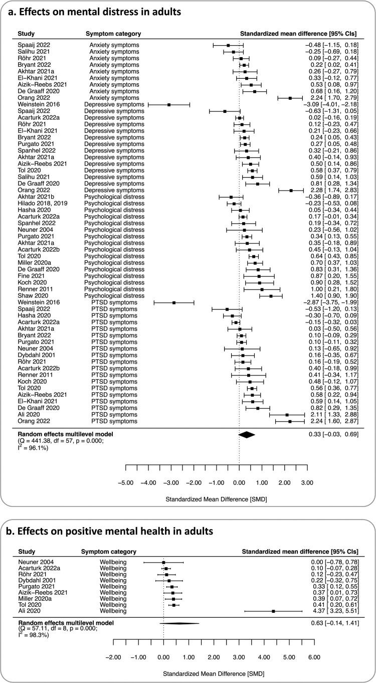 https://cdn.ncbi.nlm.nih.gov/pmc/blobs/fda1/10262817/f62ff9a38d3b/ZEPT_A_2196762_F0004_OB.jpg