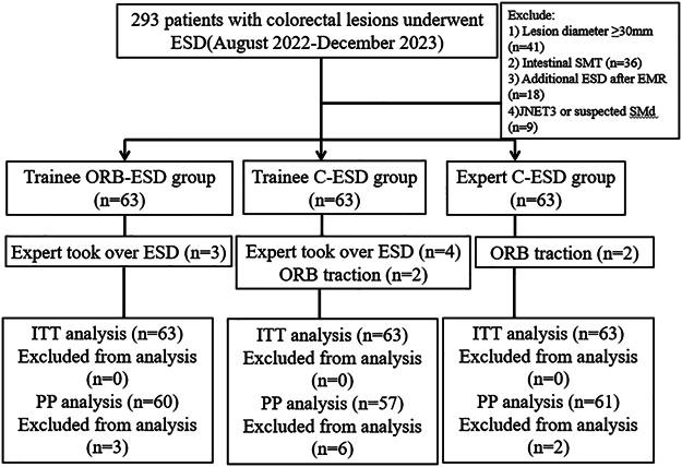 https://cdn.ncbi.nlm.nih.gov/pmc/blobs/fda1/12208381/90fec9df62b3/acg-120-1521-g002.jpg