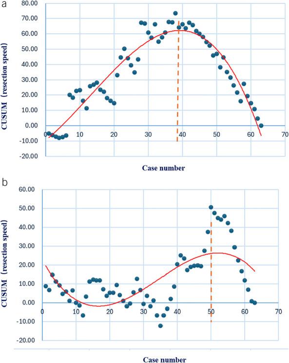 https://cdn.ncbi.nlm.nih.gov/pmc/blobs/fda1/12208381/b98b92469ac1/acg-120-1521-g009.jpg