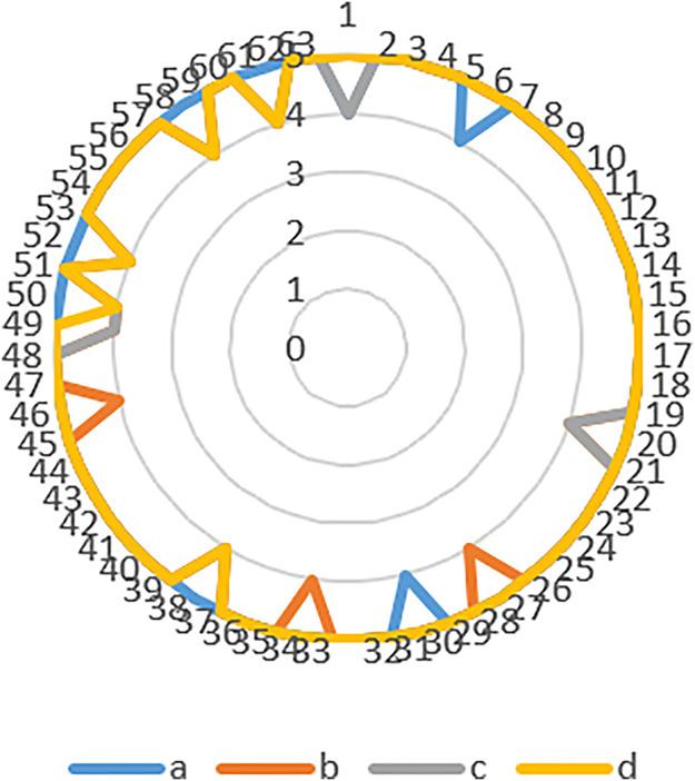 https://cdn.ncbi.nlm.nih.gov/pmc/blobs/fda1/12208381/e05f63cd525a/acg-120-1521-g008.jpg