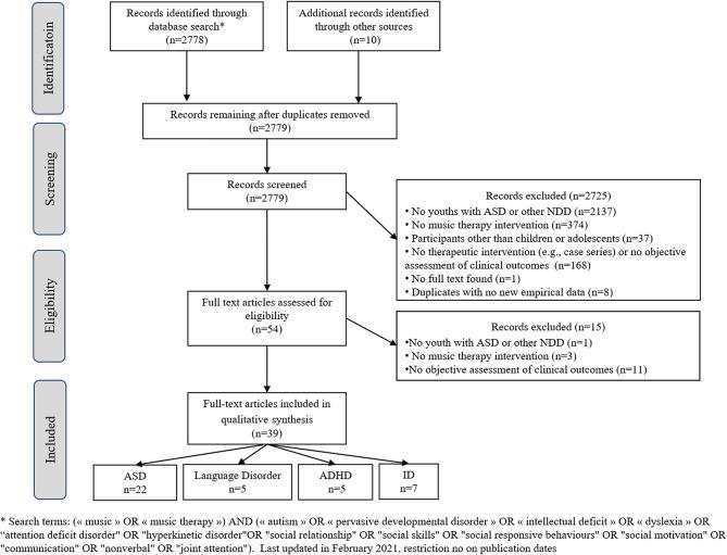 https://cdn.ncbi.nlm.nih.gov/pmc/blobs/fda1/8062803/4ffcddaac394/fpsyt-12-643234-g0001.jpg