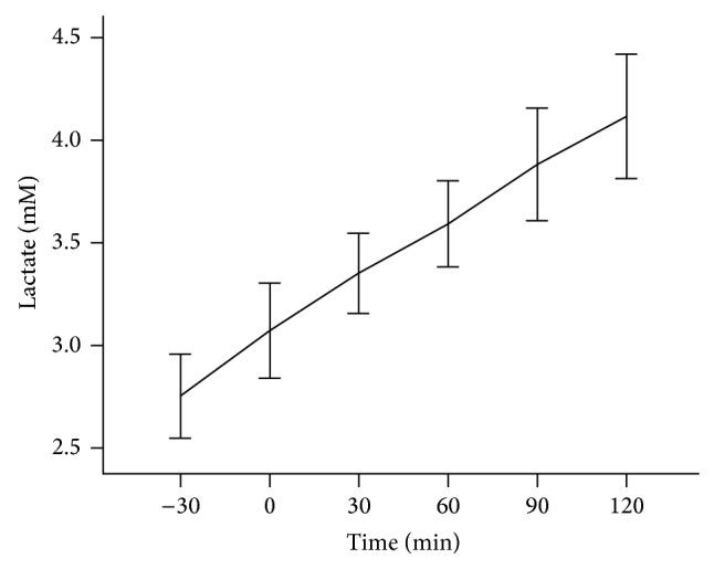 https://cdn.ncbi.nlm.nih.gov/pmc/blobs/fda4/4417566/473e74a1d305/JDR2015-102054.002.jpg