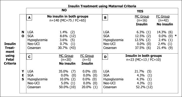 https://cdn.ncbi.nlm.nih.gov/pmc/blobs/fda5/9730386/288ff8b906d9/bmjdrc-2022-002915f01.jpg