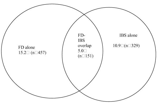 https://cdn.ncbi.nlm.nih.gov/pmc/blobs/fda8/2569040/d02e373f0ff8/1471-230X-8-43-1.jpg