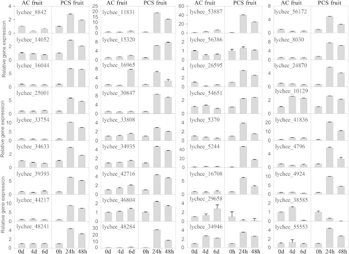 https://cdn.ncbi.nlm.nih.gov/pmc/blobs/fda8/4725888/40bea6b16806/srep19356-f9.jpg