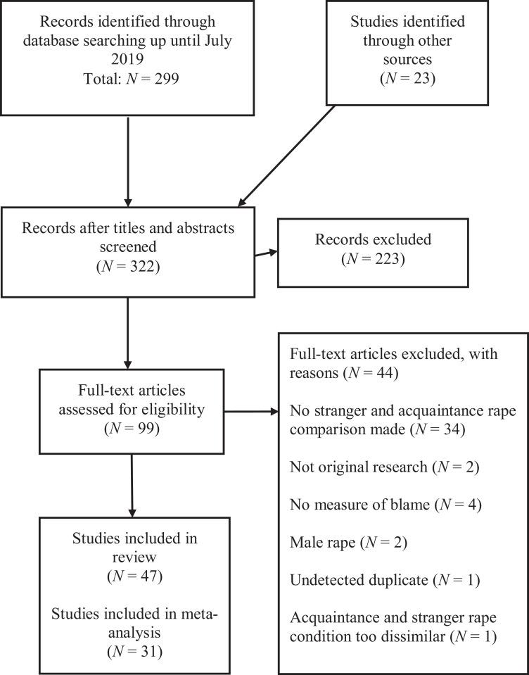 https://cdn.ncbi.nlm.nih.gov/pmc/blobs/fda8/9210121/6e35f64ddb15/10.1177_1524838020977146-fig1.jpg