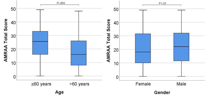 https://cdn.ncbi.nlm.nih.gov/pmc/blobs/fda9/8691409/1ca0e50803b5/rehab_v8i4e18972_fig4.jpg