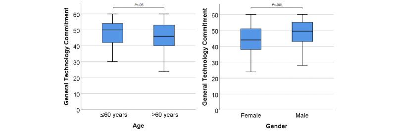 https://cdn.ncbi.nlm.nih.gov/pmc/blobs/fda9/8691409/db1cb7074bff/rehab_v8i4e18972_fig1.jpg