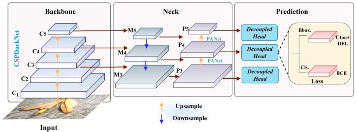 https://cdn.ncbi.nlm.nih.gov/pmc/blobs/fdaa/12196681/49fbed7523f2/sensors-25-03726-g003.jpg