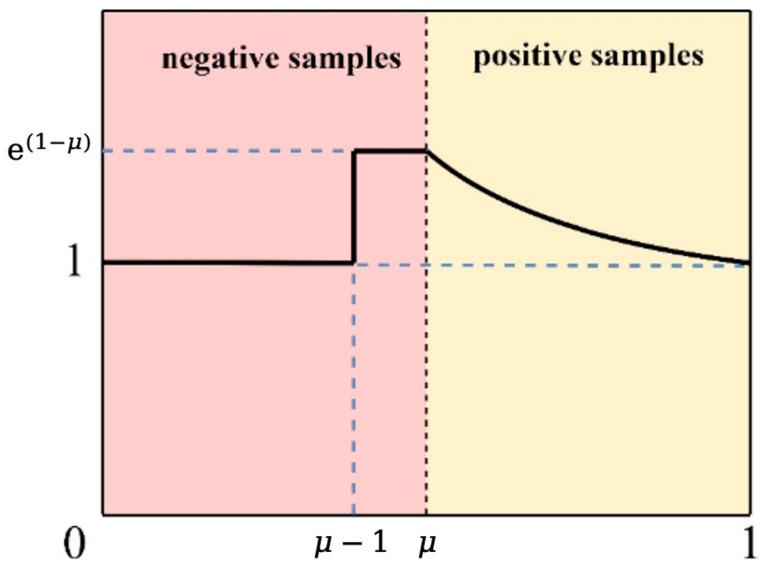 https://cdn.ncbi.nlm.nih.gov/pmc/blobs/fdaa/12196681/81fa8e18ba07/sensors-25-03726-g008.jpg