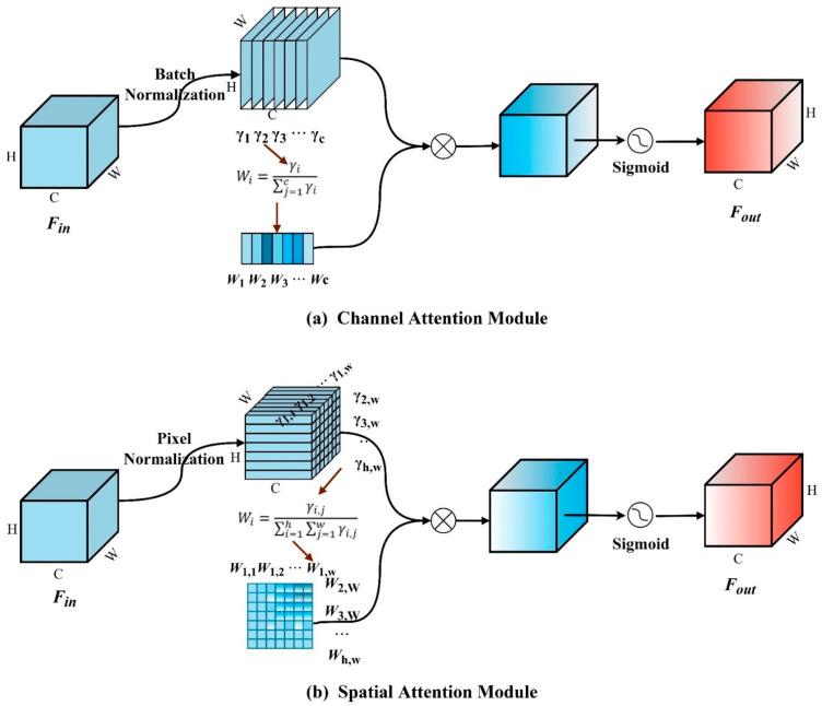 https://cdn.ncbi.nlm.nih.gov/pmc/blobs/fdaa/12196681/a60614cb7d7b/sensors-25-03726-g005.jpg