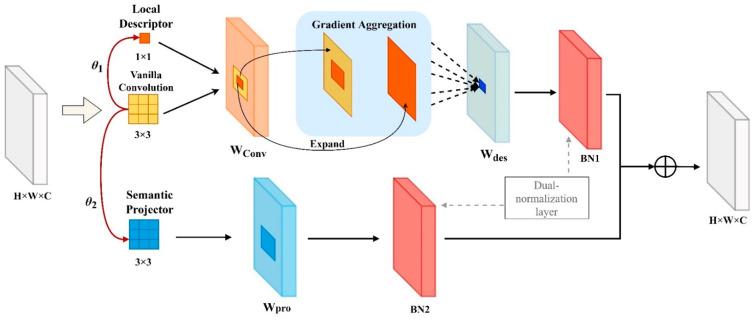 https://cdn.ncbi.nlm.nih.gov/pmc/blobs/fdaa/12196681/ccff35ae0e67/sensors-25-03726-g007.jpg