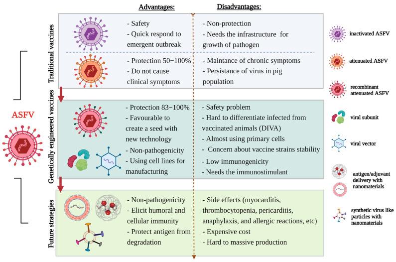 https://cdn.ncbi.nlm.nih.gov/pmc/blobs/fdad/10674204/4ac5779e97c7/viruses-15-02169-g002.jpg